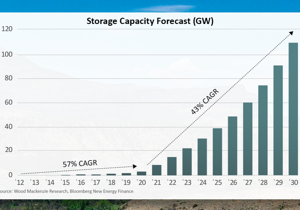 Capacity preview image Capacity preview image